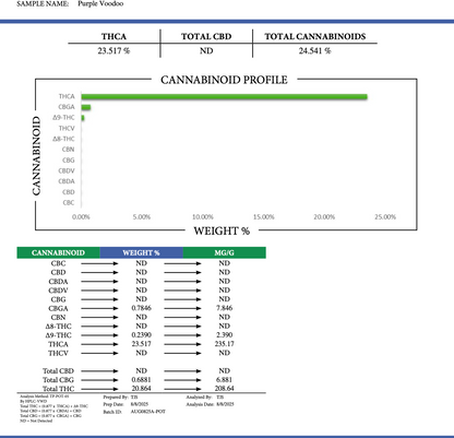 Indoor THCA Flower - Purple Voodoo